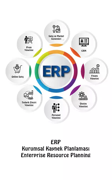 ERP - Kurumsal Kaynak Planlaması